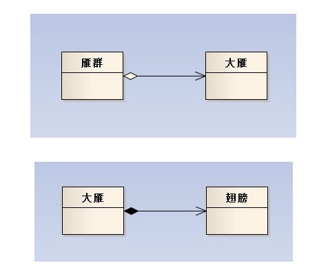 聚合与组合