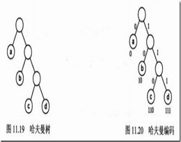 哈夫曼树以及哈夫曼编码的问题