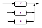 ANTLR3完全参考指南读书笔记[03]