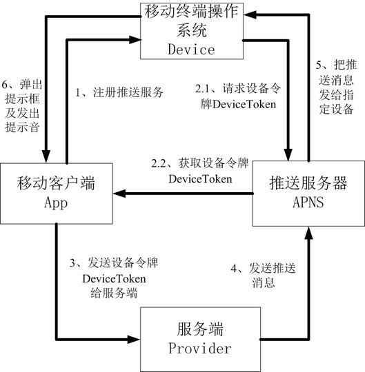 iOS越狱知多少？