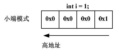 C语言union关键字