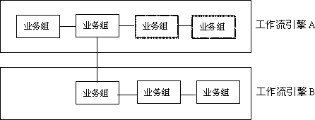 工作流参考规范概述