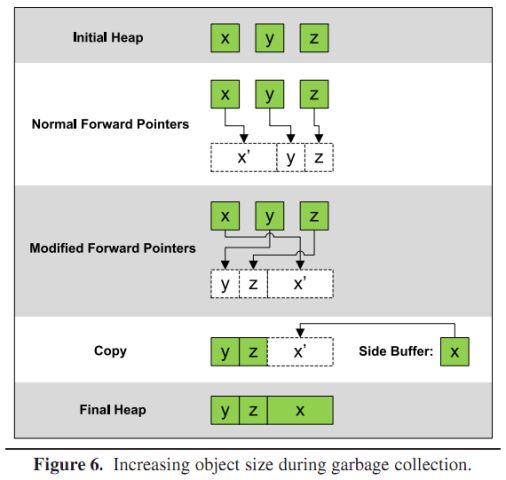 Dynamic Code Evolution for Java dcevm 原理