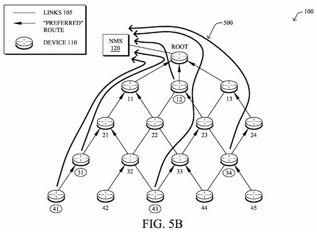 Network management system scheduling for low power and lossy networks