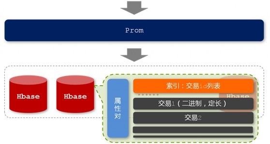 从Hadoop框架与MapReduce模式中谈海量数据处理（含淘宝技术架构）