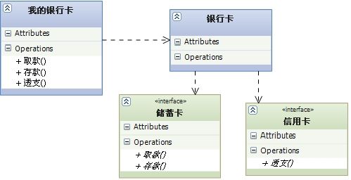 面向对象设计原则之六：合成/聚合复用原则