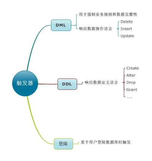 机房收费系统--数据库设计小结