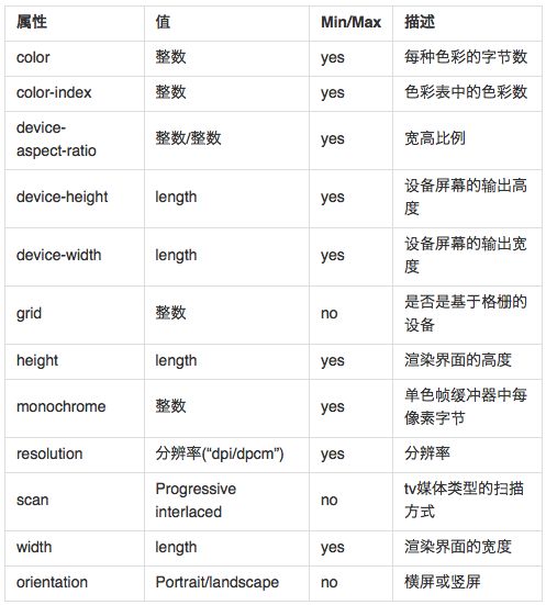 CSS3 Media Queries