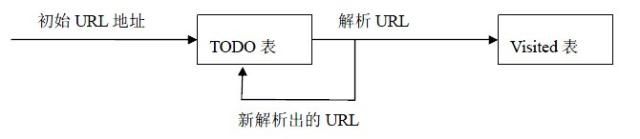 构建自己的购物搜索引擎一：写一个简单的