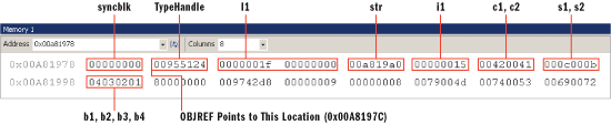 How the CLR Creates Runtime Objects