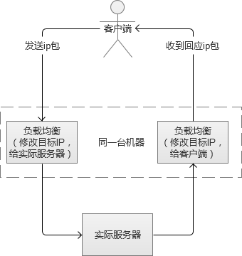 很不错的文章---【问底】徐汉彬：亿级Web系统搭建——单机到分布式集群