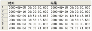 sql server DATEADD 函数添加日期时间