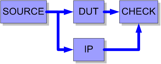 【原创】Verilog TestBench Coding Style【Verilog】