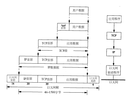 TCP/IP协议分析