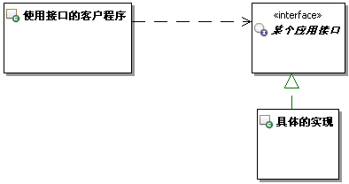 研磨设计模式之 桥接模式-4