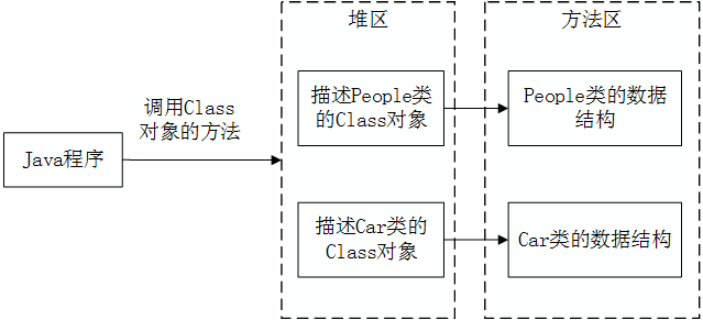 Java虚拟机JVM学习02 类的加载概述