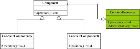装饰者模式