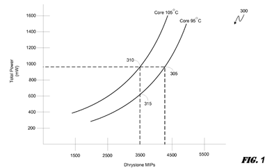 Thermally driven workload scheduling in a heterogeneous multi-processor system on a chip