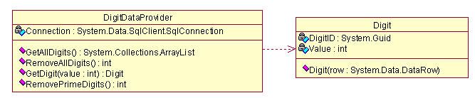 实践单元测试(3)-Using NUnit