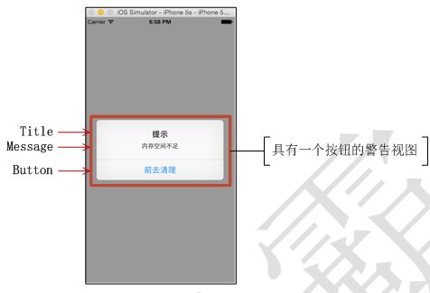 Xamarin iOS教程之警告视图