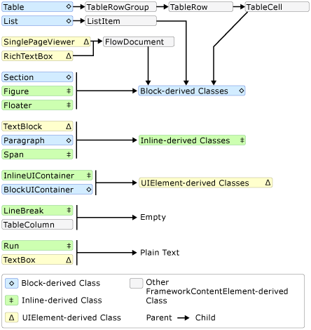 WPF学习笔记之9：FlowDocument in WPF