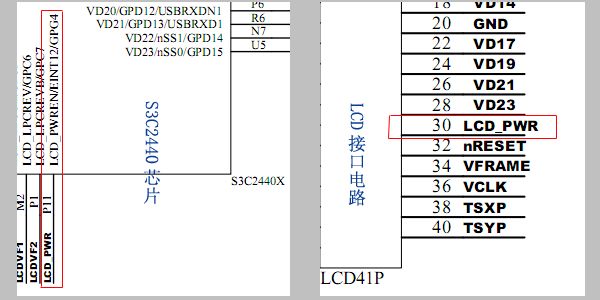 LCD背光驱动在2440上的实例开发