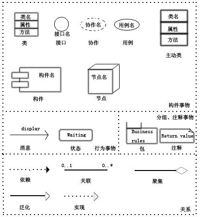 UML2