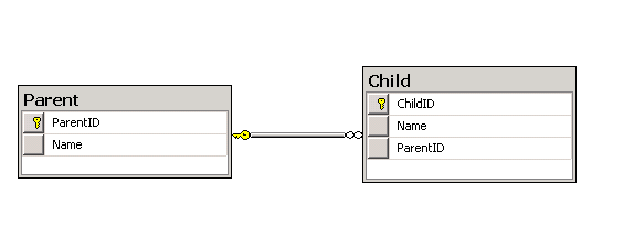 Entity Framework Code First