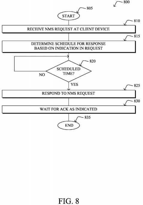 Network management system scheduling for low power and lossy networks