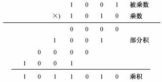 Divide Two Integers