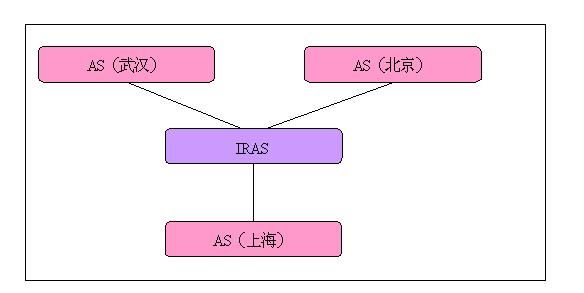 常用架构