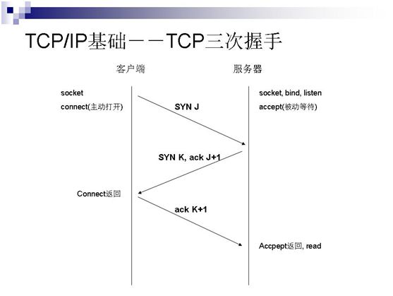 tcp一些要点