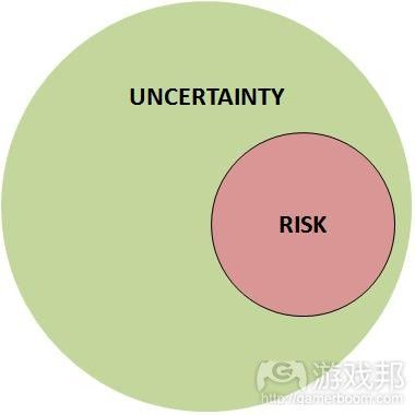 uncertainty(from scirra)