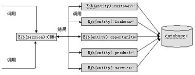 用J2ME开发企业级无线应用