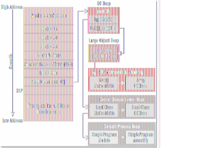 msdnmagissues0505JITCompilerfig05