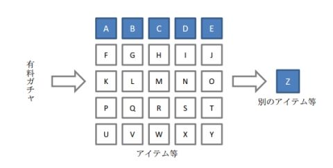 在日本被禁止的コンプガチャ設計