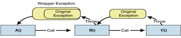 EntLib 3.1学习笔记(5) : Exception Handling Application Block