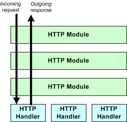 A diagram illustrating step 2.