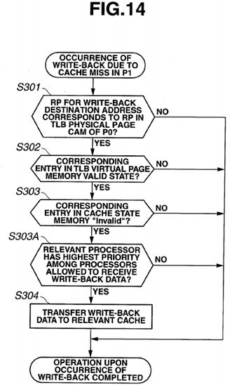 Virtual address cache memory, processor and multiprocessor