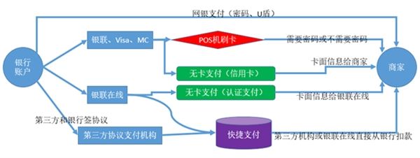 你的银卡是否真的这么安全？