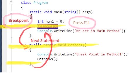 Mastering Debugging in Visual Studio 2010 - A Beginner's Guide