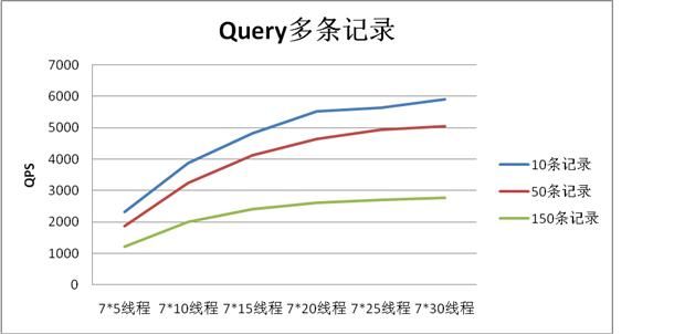 OceanBase，淘宝开源的千亿级别分布式数据库系统。支持读写事务的线上服务