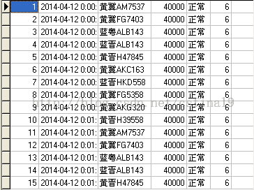 SQL给查询结果加序号