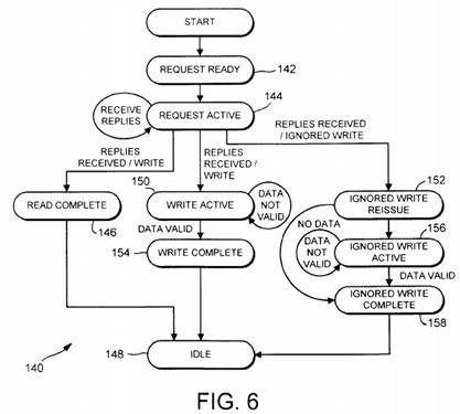 A multiprocessing system including an apparatus for optimizing spin-lock operations