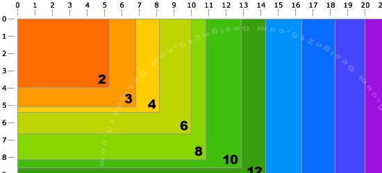 Megapixels Chart - screen shot.