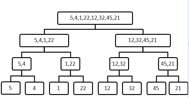 JavaScript 合并排序