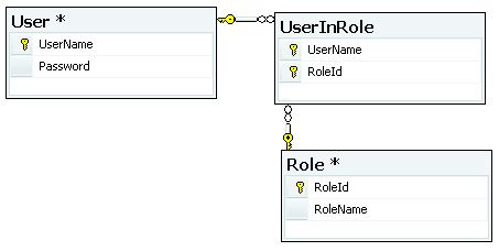 ADO.NET(三)
