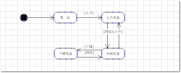 UML动态模型图简单介绍