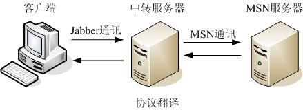 采用C#泛型实现状态(State)模式