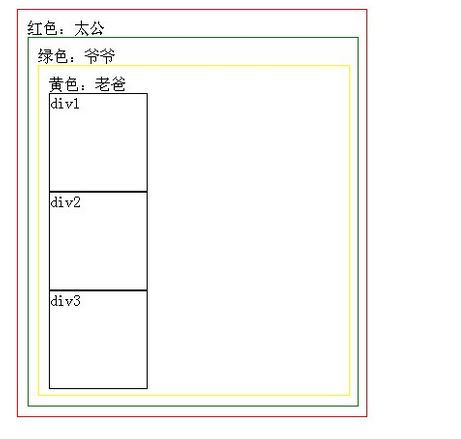 css关于定位那些事情